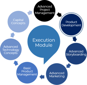 entrepreneur program execution module
